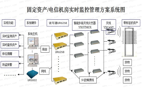 RFID資產實時監控.jpg RFID資產實時監控.jpg
